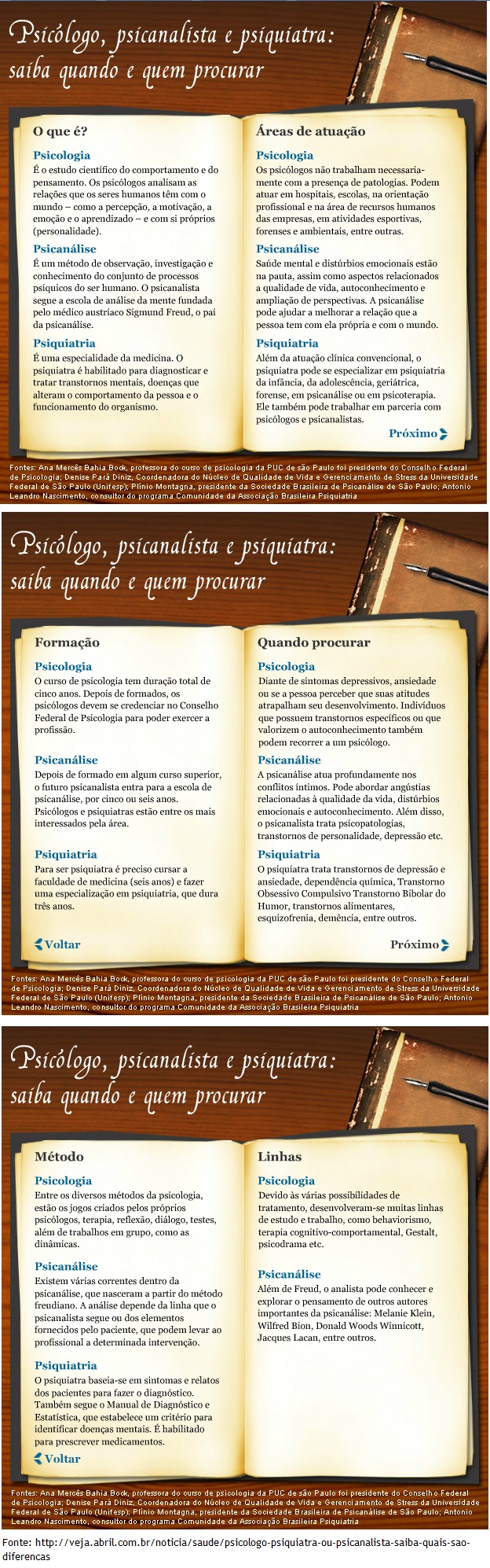 Diferenças entre Psiquiatria, Psicologia e Psicanálise